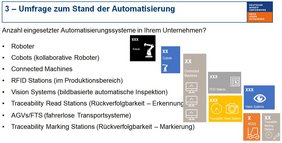 Umfrage zum Stand der Automatisierung